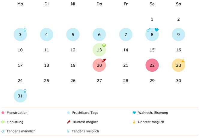 Eisprung Geschlecht Berechnen Kalender F R Eisprung Und Schwangerschaft Fruchtbarkeit